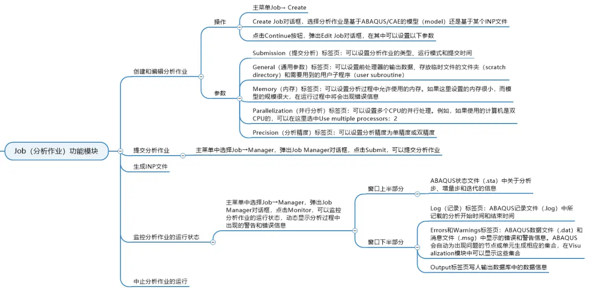 abaqus报错,分析可能需要大量的增量图示